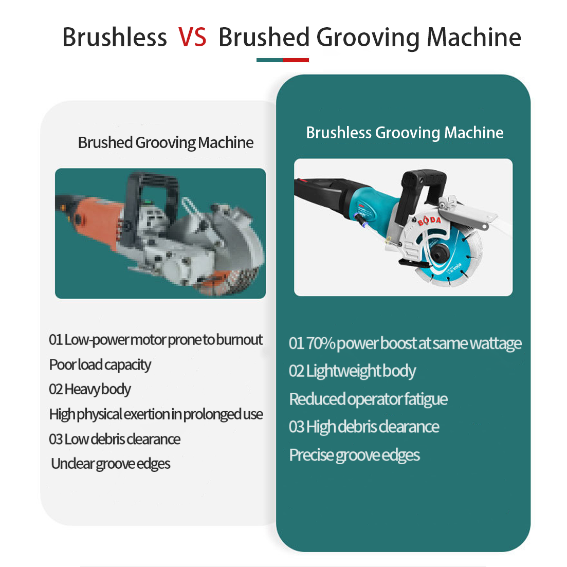 BODA 4000W Brushless Electric  - مراجعة Industrial Laser Etching Machine وسعره