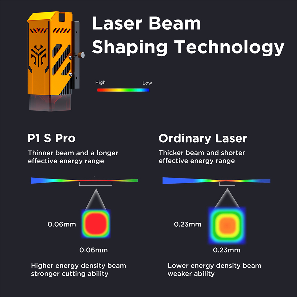 ACMER P1 S PRO Laser Engraver  - مراجعة Industrial Laser Etching Machine وسعره