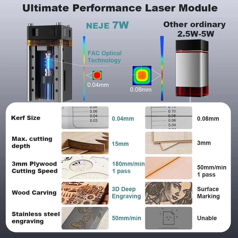 NEJE 5 A40630 20W Portable Sma - مراجعة Industrial Laser Etching Machine وسعره
