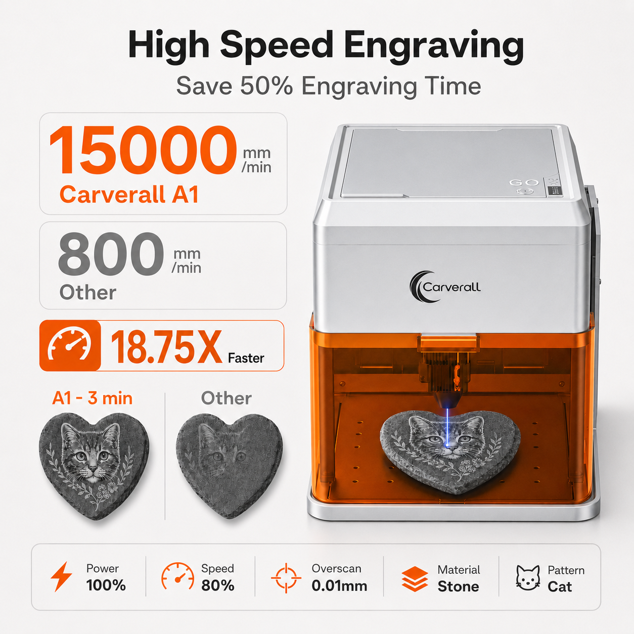 Carverall A1 Pro Laser Engrave - مراجعة Industrial Laser Etching Machine وسعره